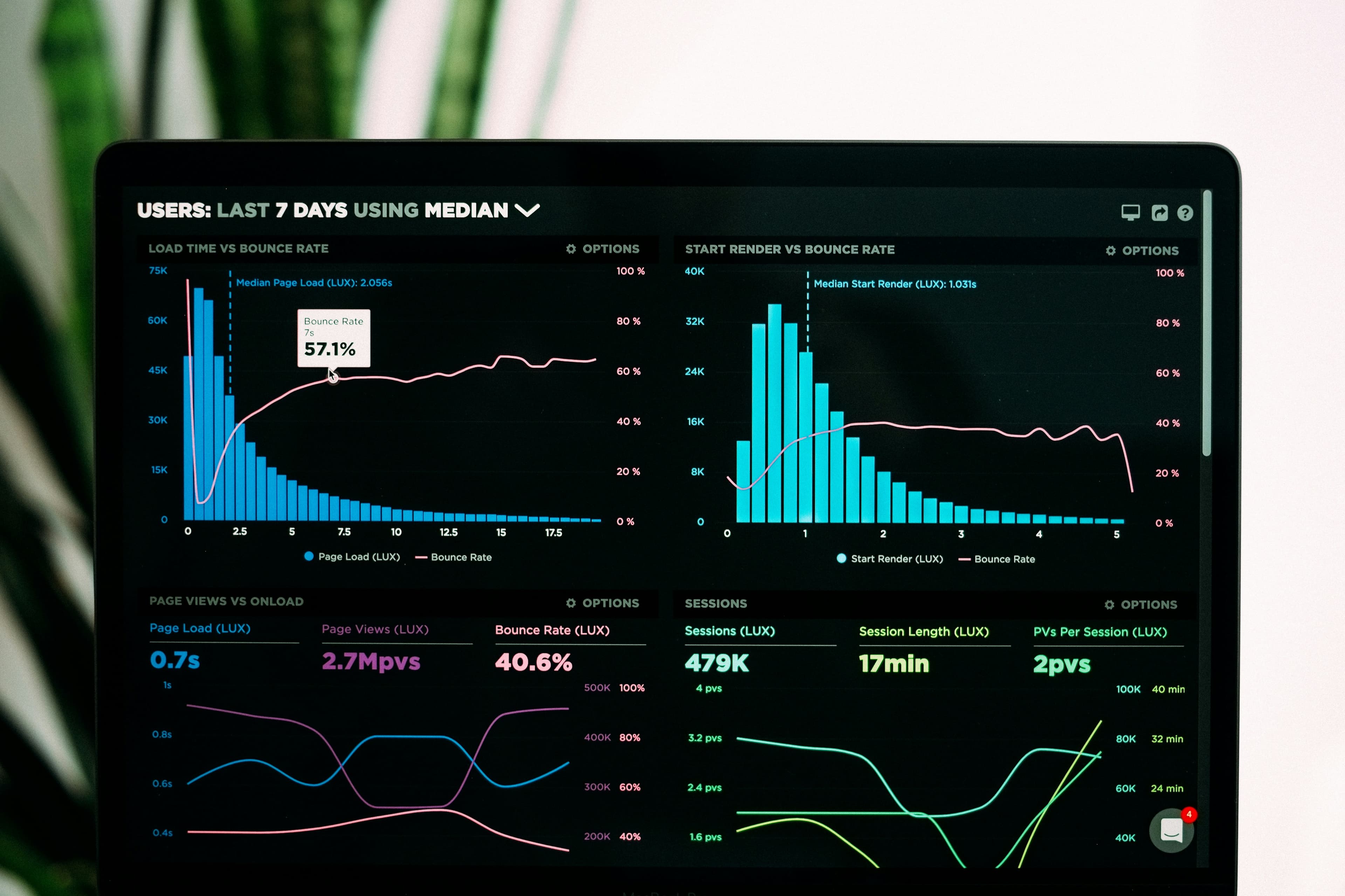 Data-analysis dashboard visualising connected business workflows and CRM pipelines